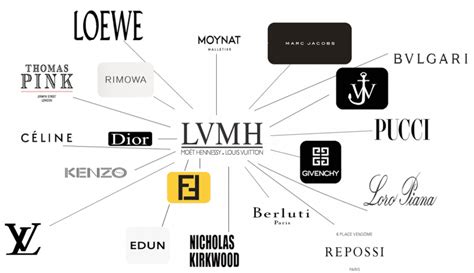 what is LVMH stand for